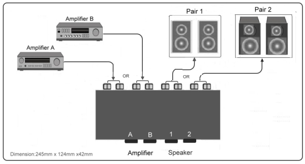 How to connect 2 amplifiers together